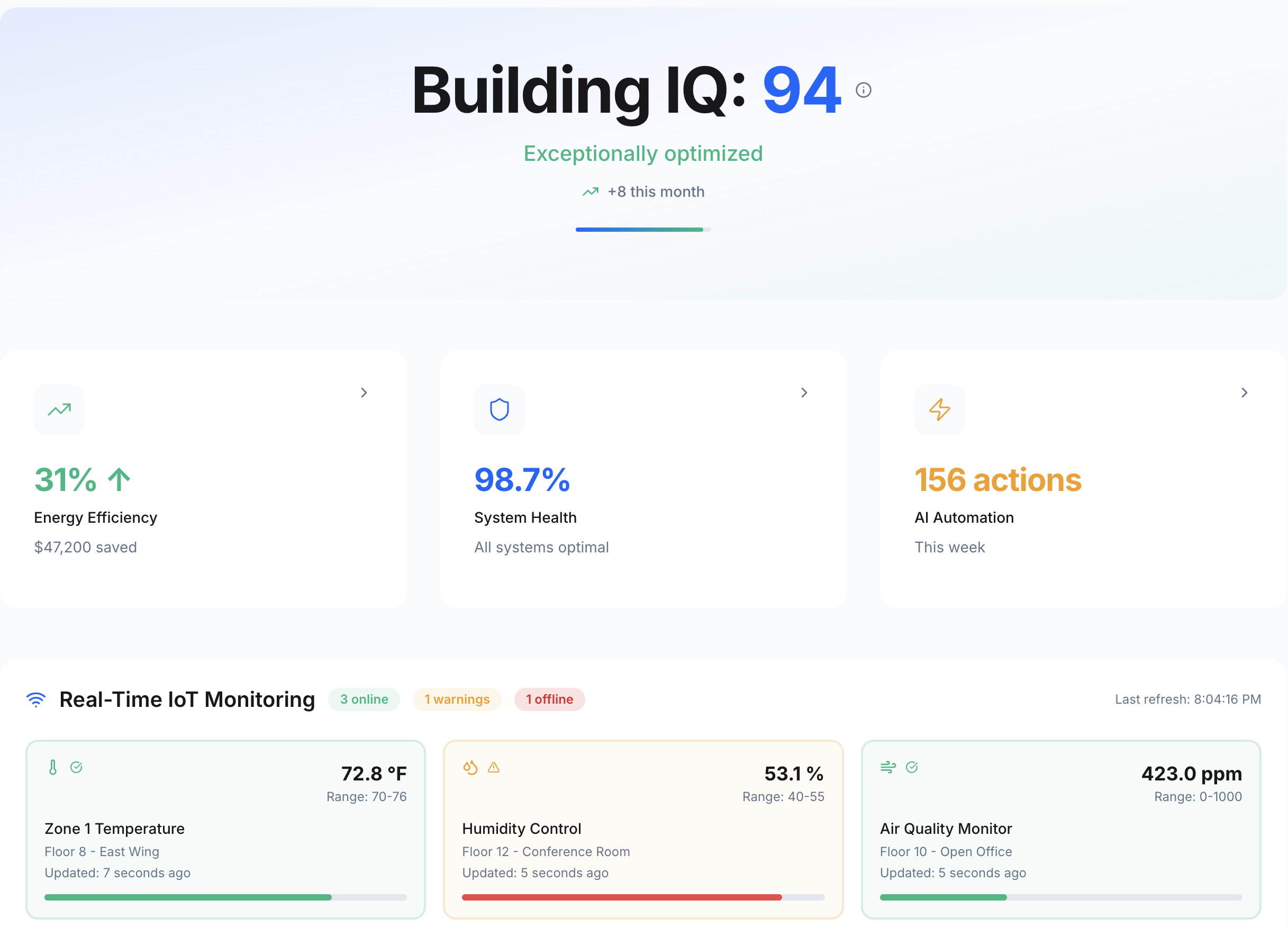 BuildOS dashboard interface